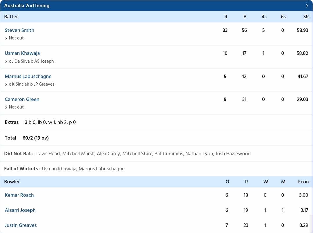 Match Scorecard 