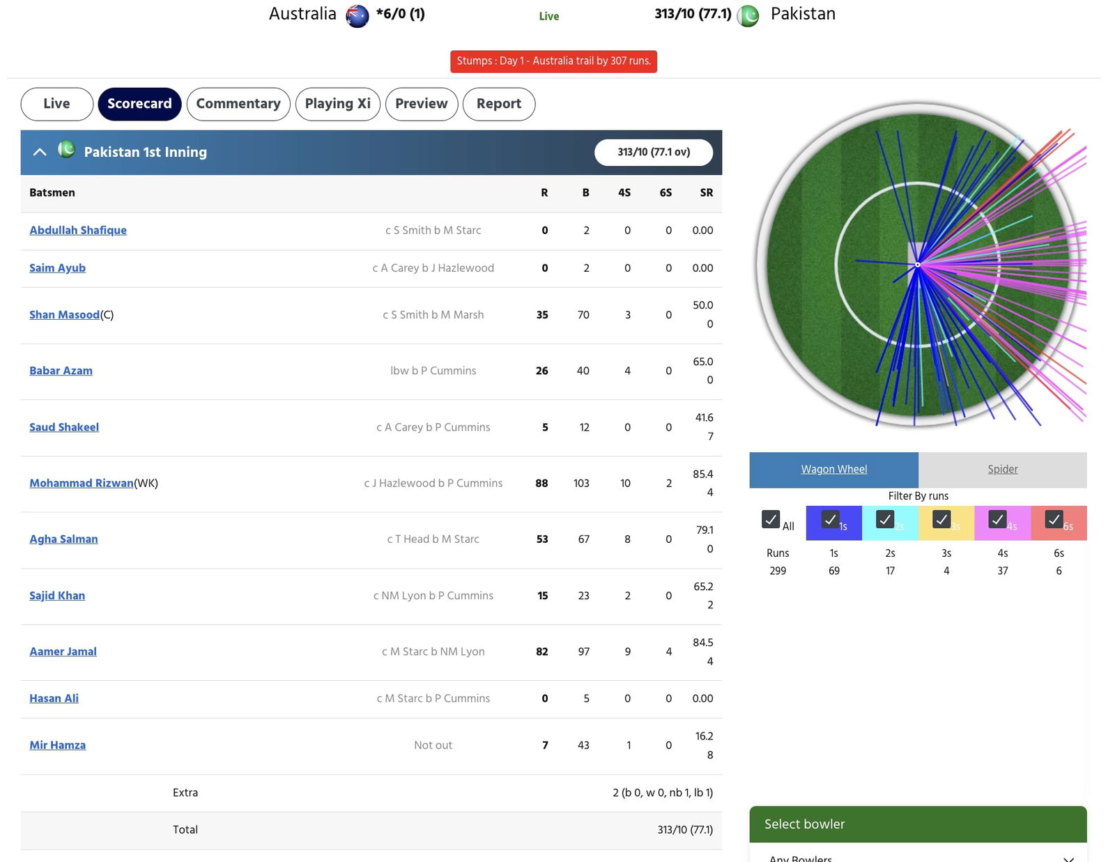 AUS vs PAK Scorecard 1