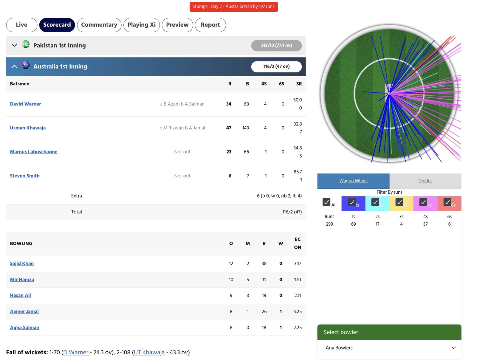 AUS vs PAK Scorecard, 3rd Test, Day 2 Highlights Rain And Bad Light