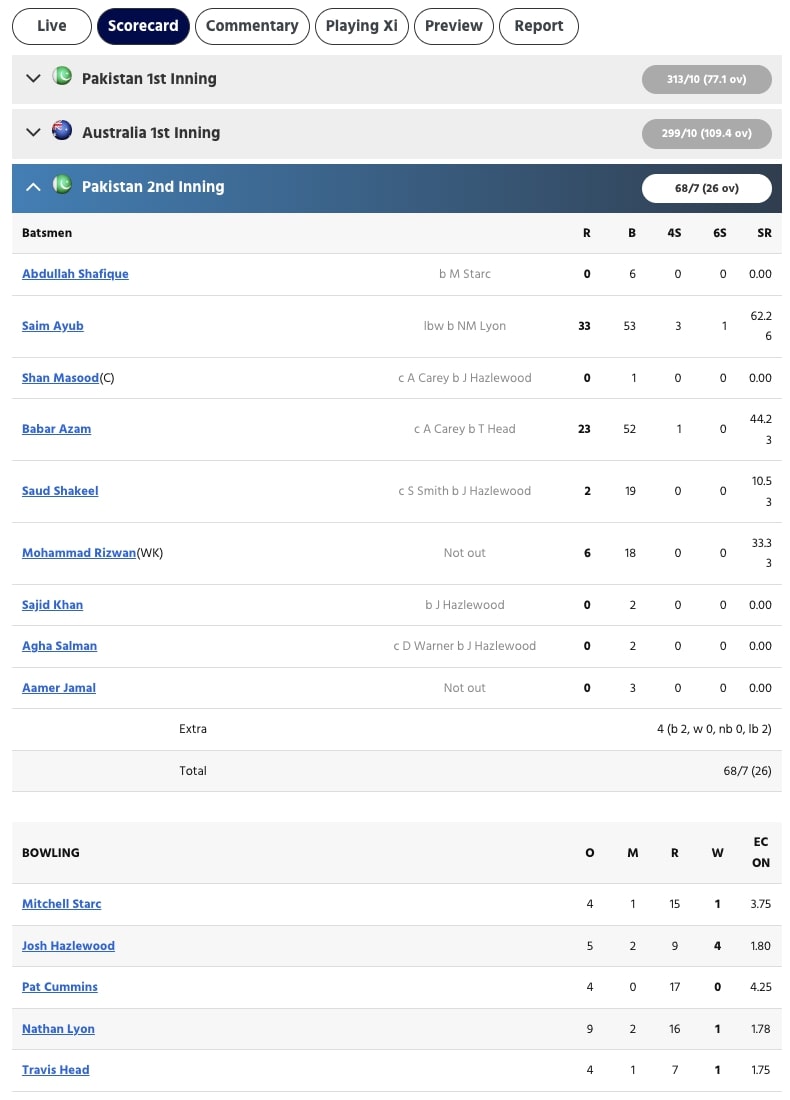 AUS vs PAK Scorecard 3rd Test Day 3