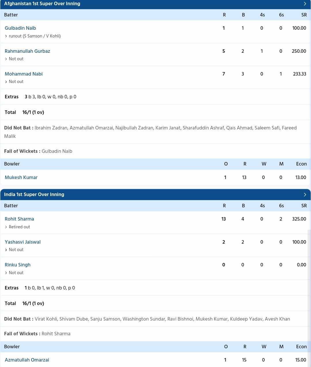 India vs Afghanistan {PC: Sportzwiki}