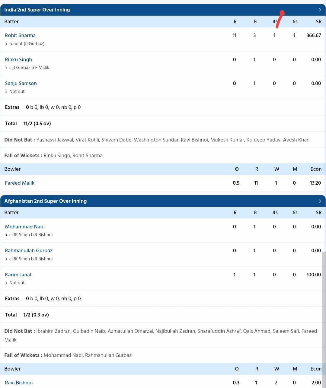 India vs Afghanistan {PC: Sportzwiki}