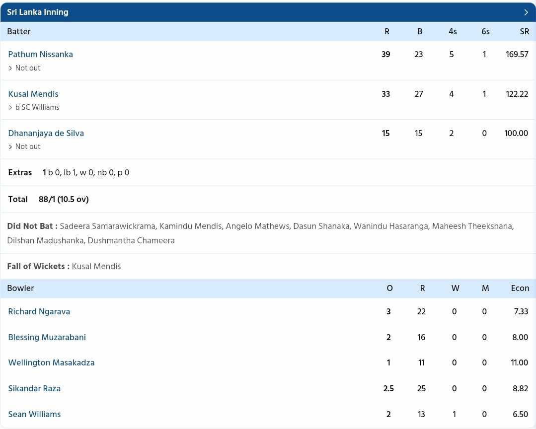 Sri Lanka vs Zimbabwe {PC: Sportzwiki}