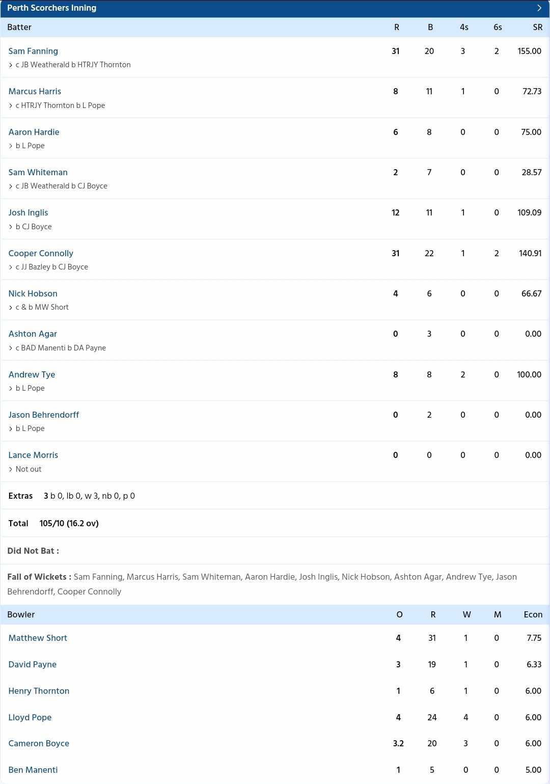 Perth Scorchers vs Adelaide Strikers {PC: Sportzwiki}