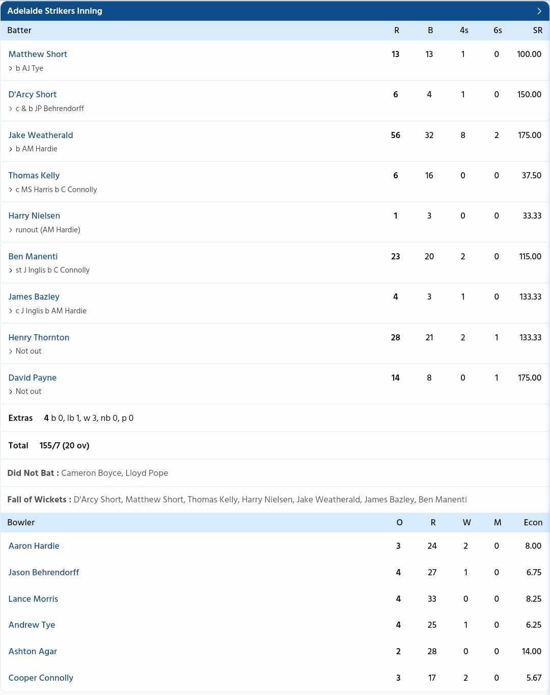 Perth Scorchers vs Adelaide Strikers {PC: Sportzwiki}