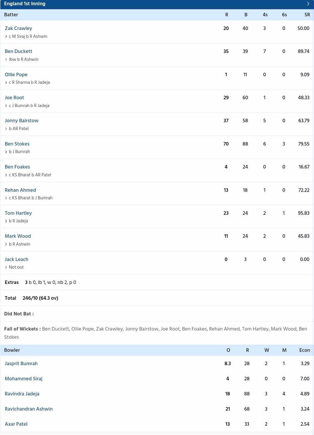 India vs England {PC: Sportzwiki}