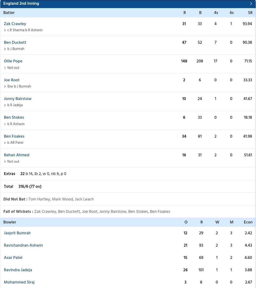 India vs England {PC: Sportzwiki}