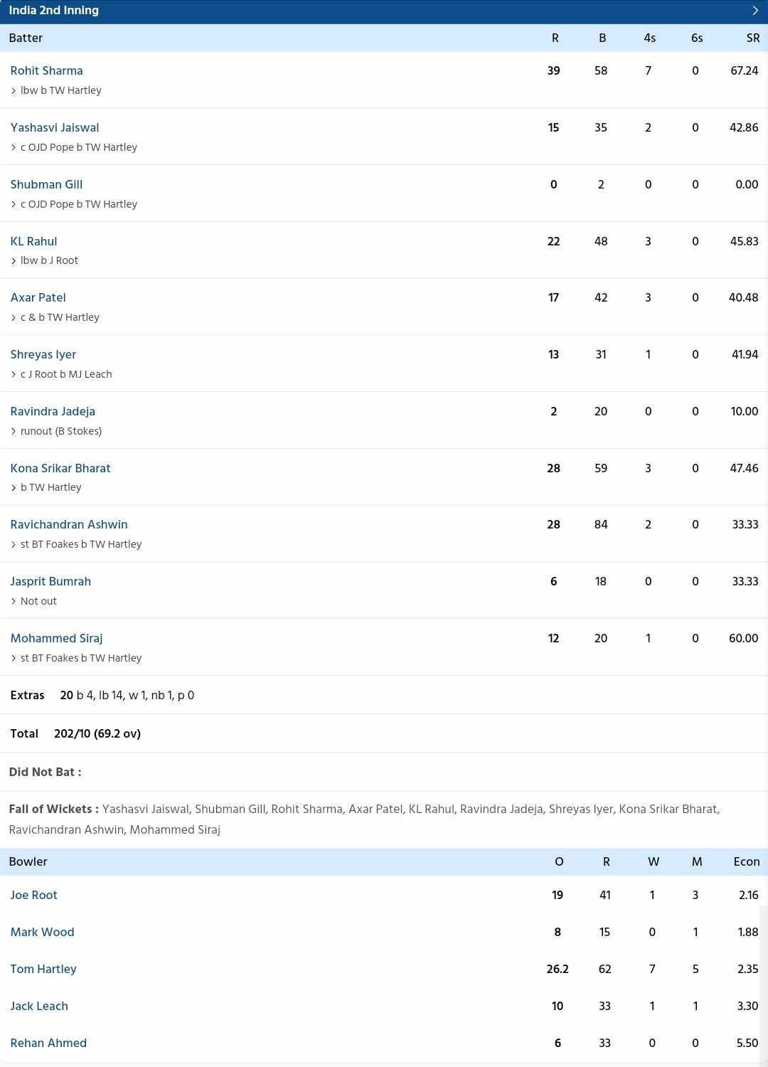 India vs England {PC: Sportzwiki}