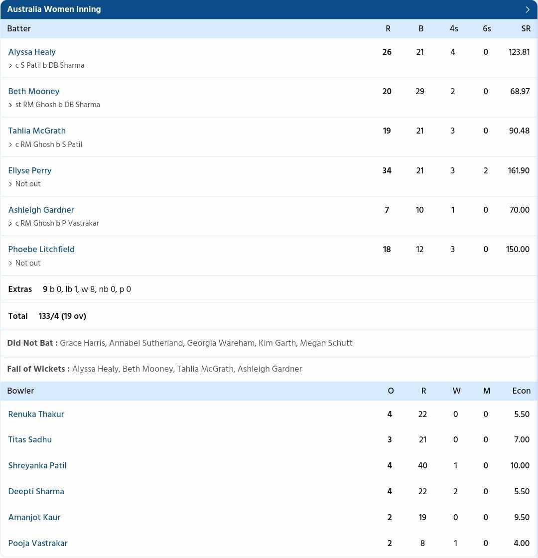 India Women vs Australia Women 