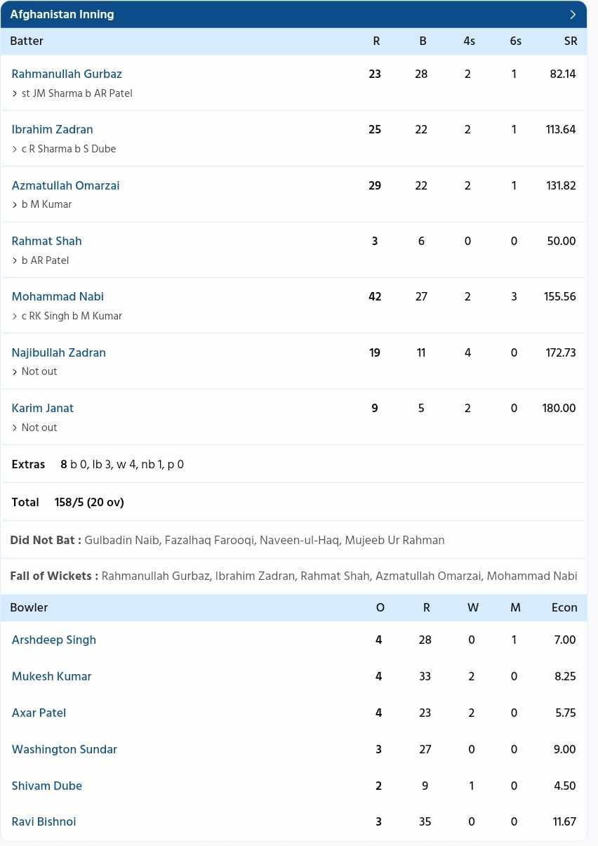 India vs Afghanistan {PC: Sportzwiki}