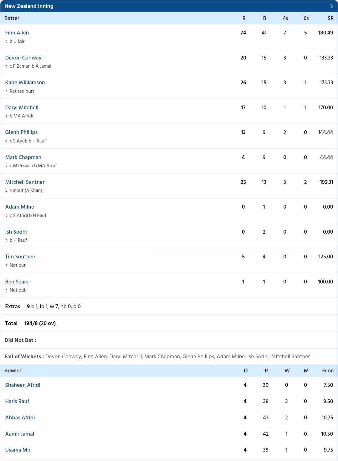 New Zealand Scorecard