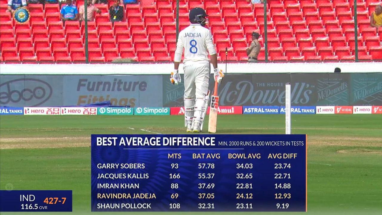 Ravindra Jadeja