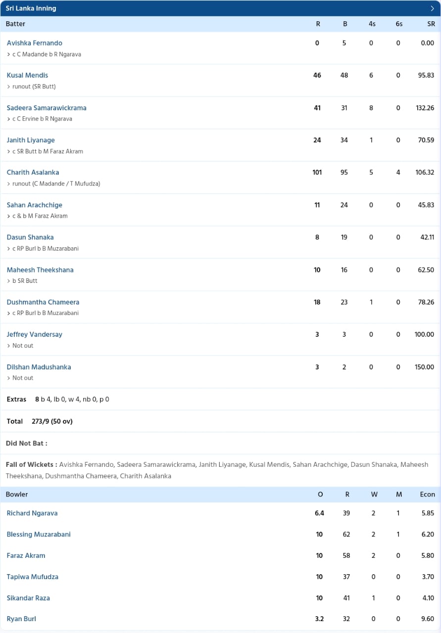 SL vs ZIM Scorecard