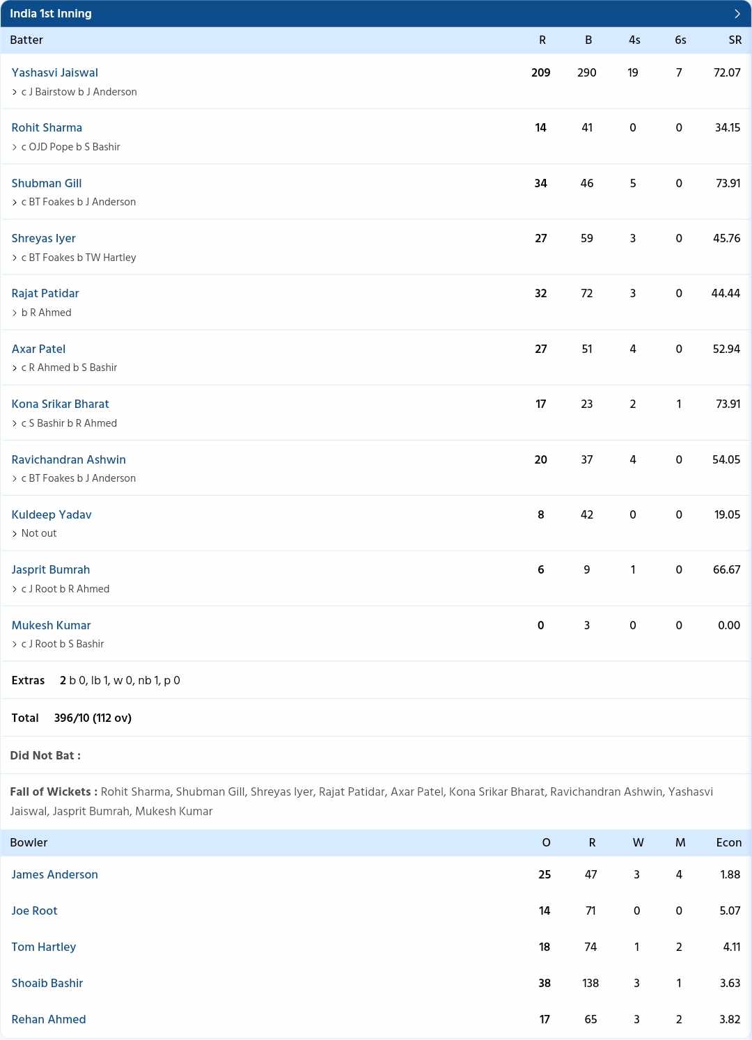 Match Scorecard