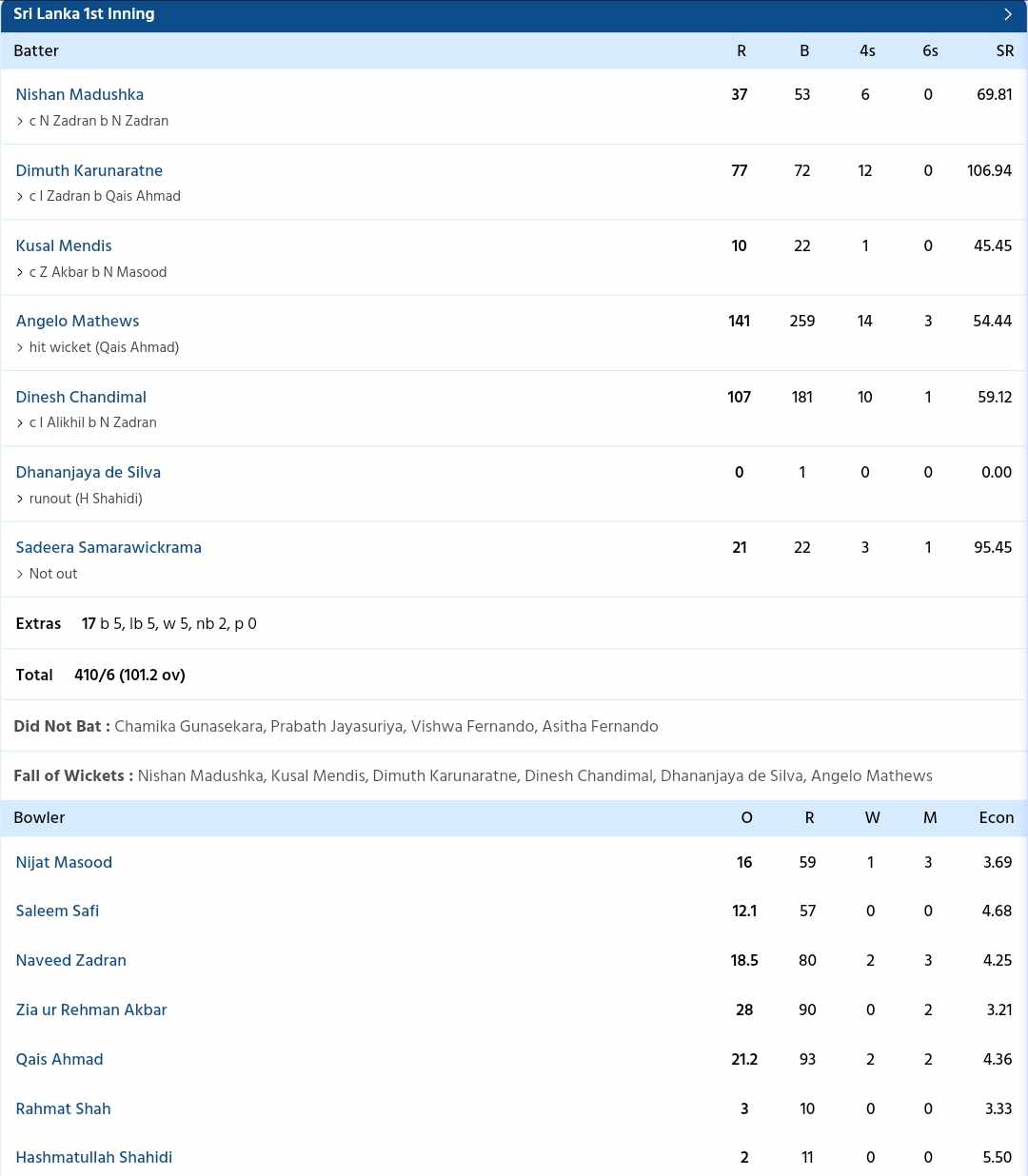 Match Scorecard