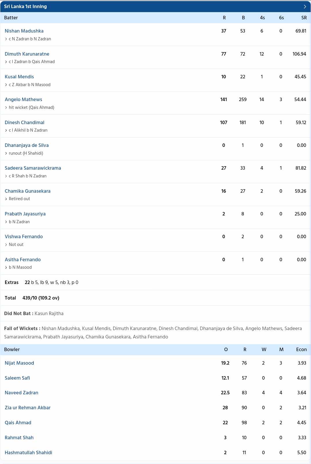 Match Scorecard 