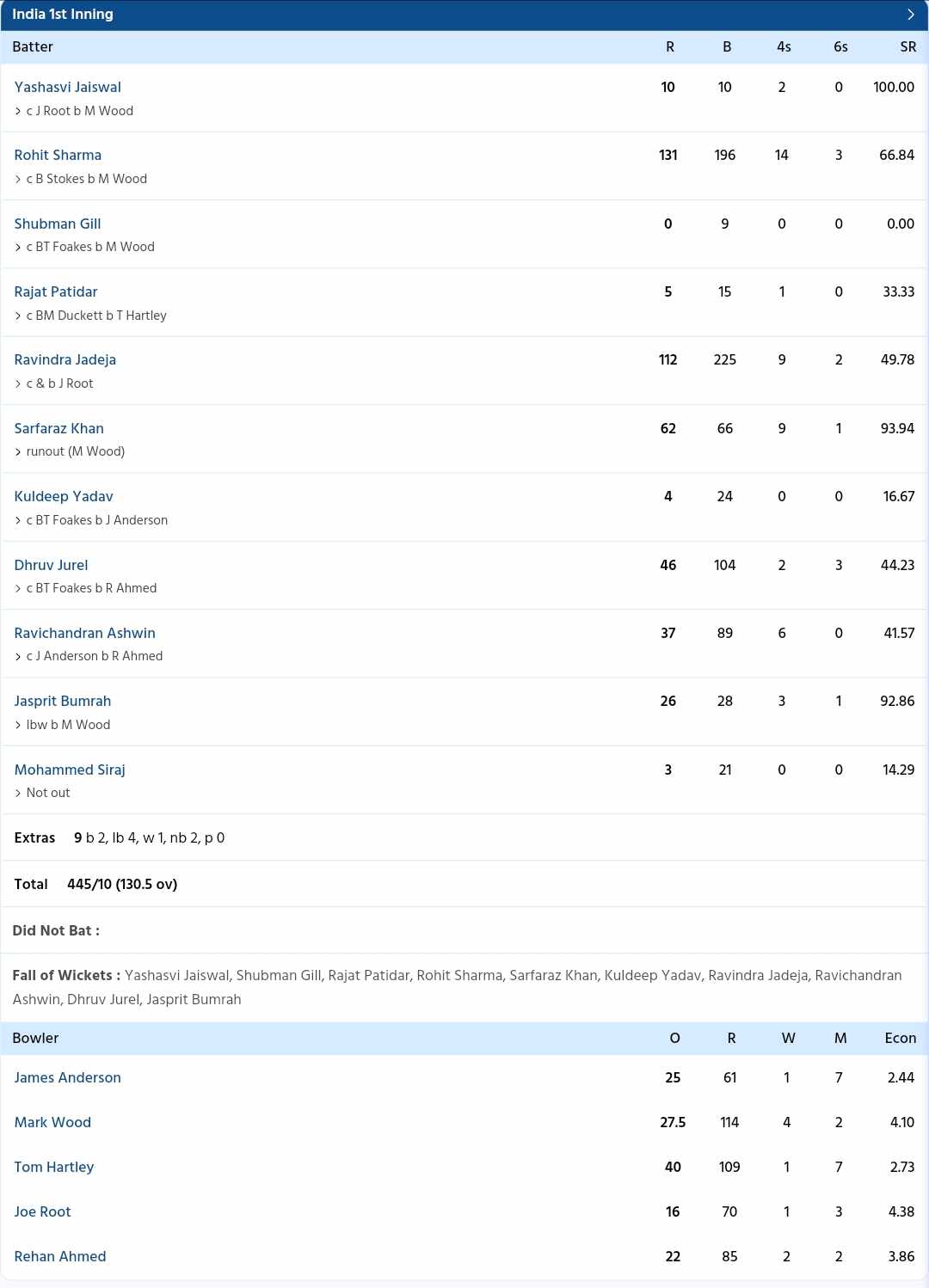 Match Scorecard 