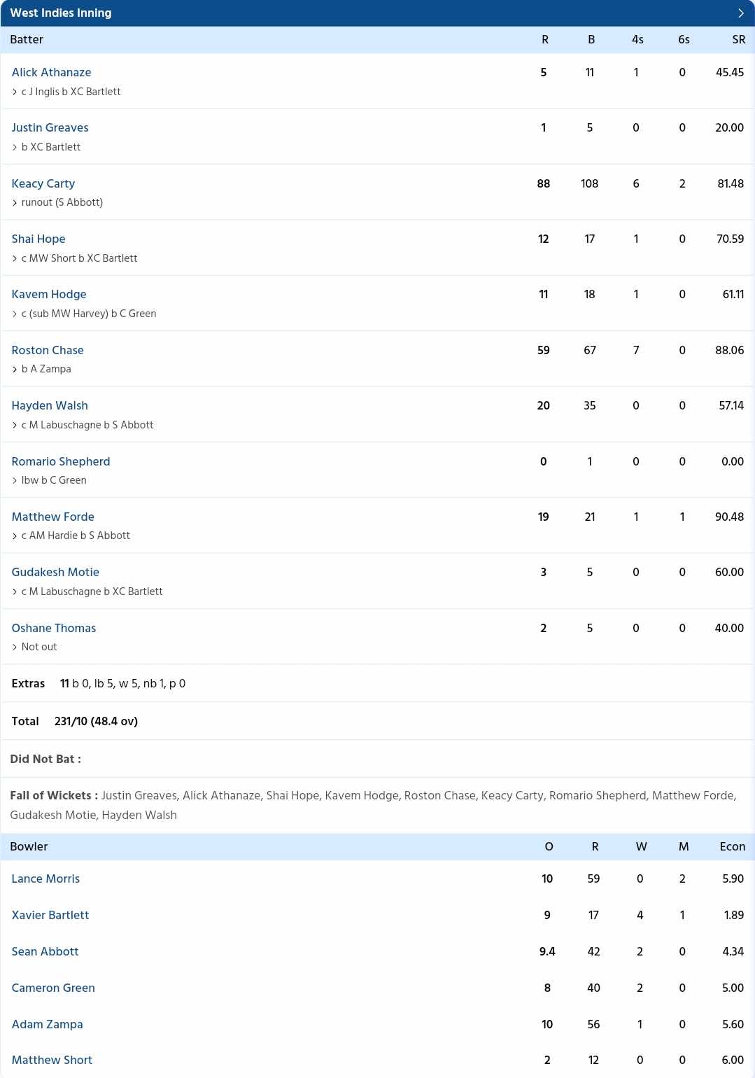 AUS vs WI 1st ODI