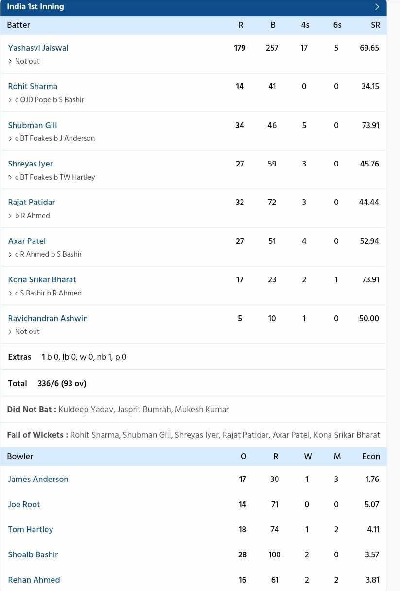 India vs England {PC: Sportzwiki}