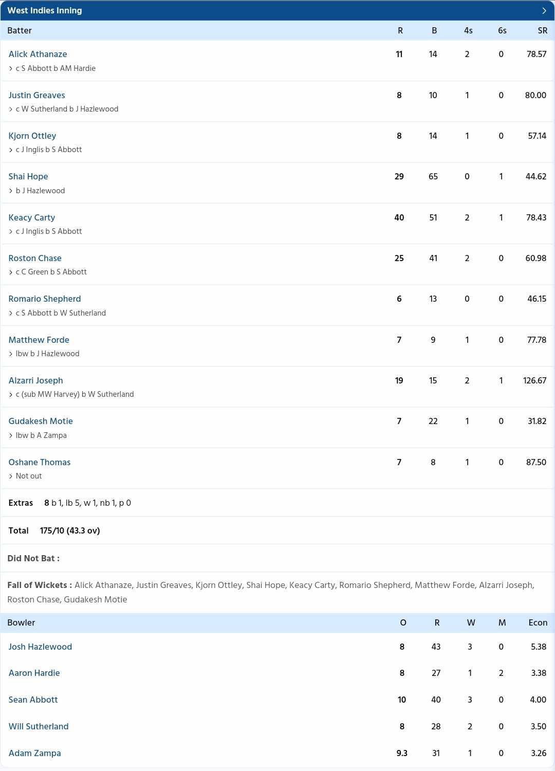 Australia vs West Indies {PC: Sportzwiki}