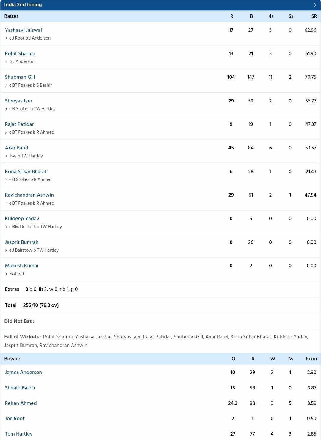 India vs England {PC: Sportzwiki}