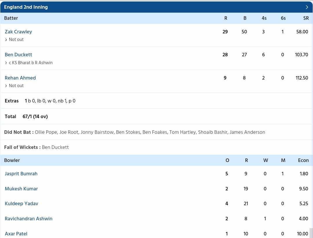 India vs England {PC: Sportzwiki}