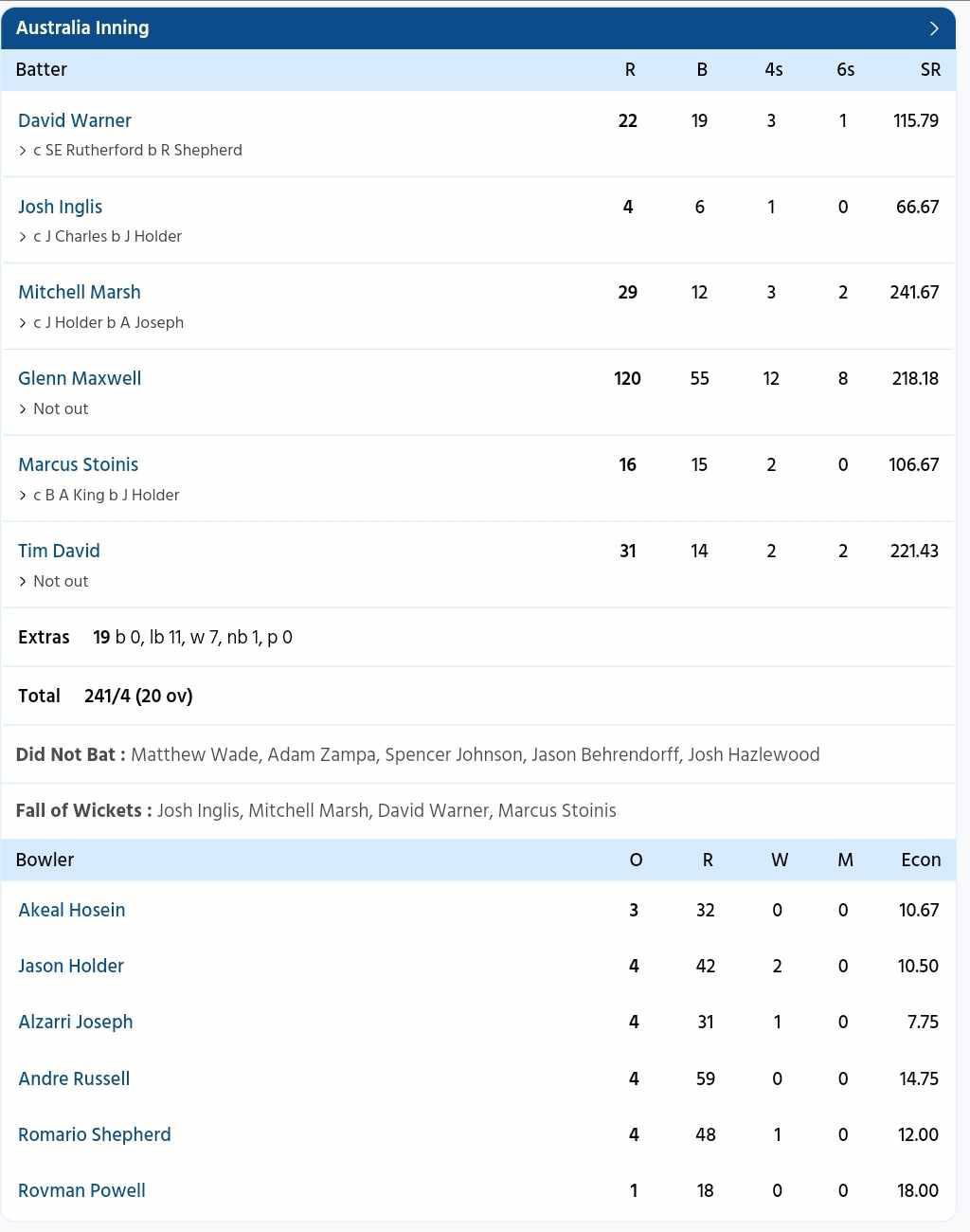 Australia vs West Indies {PC: Sportzwiki}