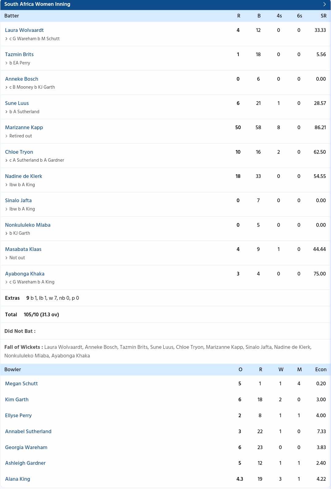 AUS W vs SA W