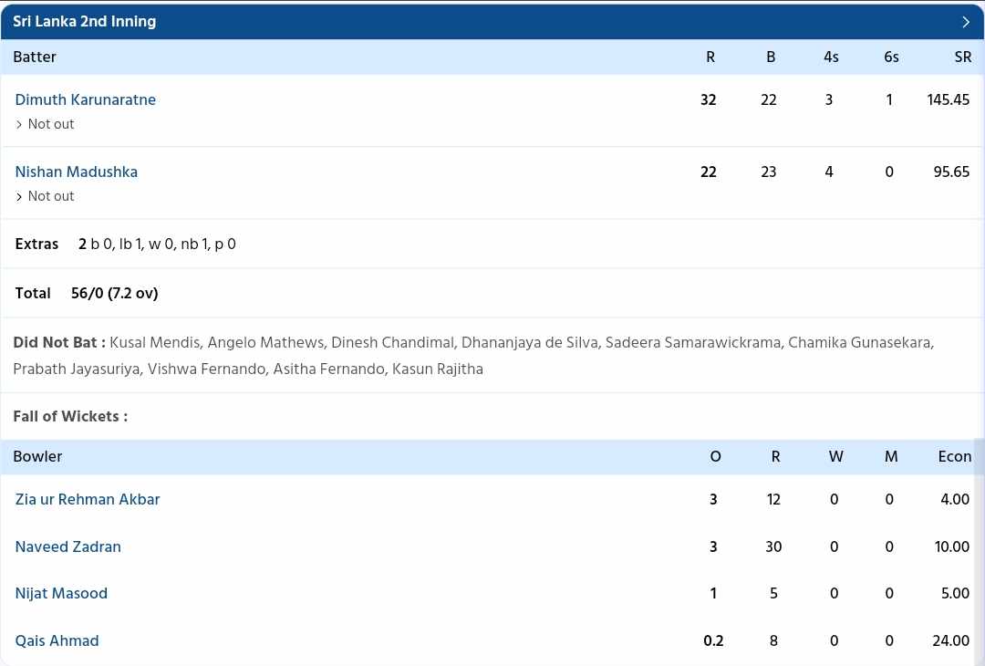 SL vs AFG 1st Test