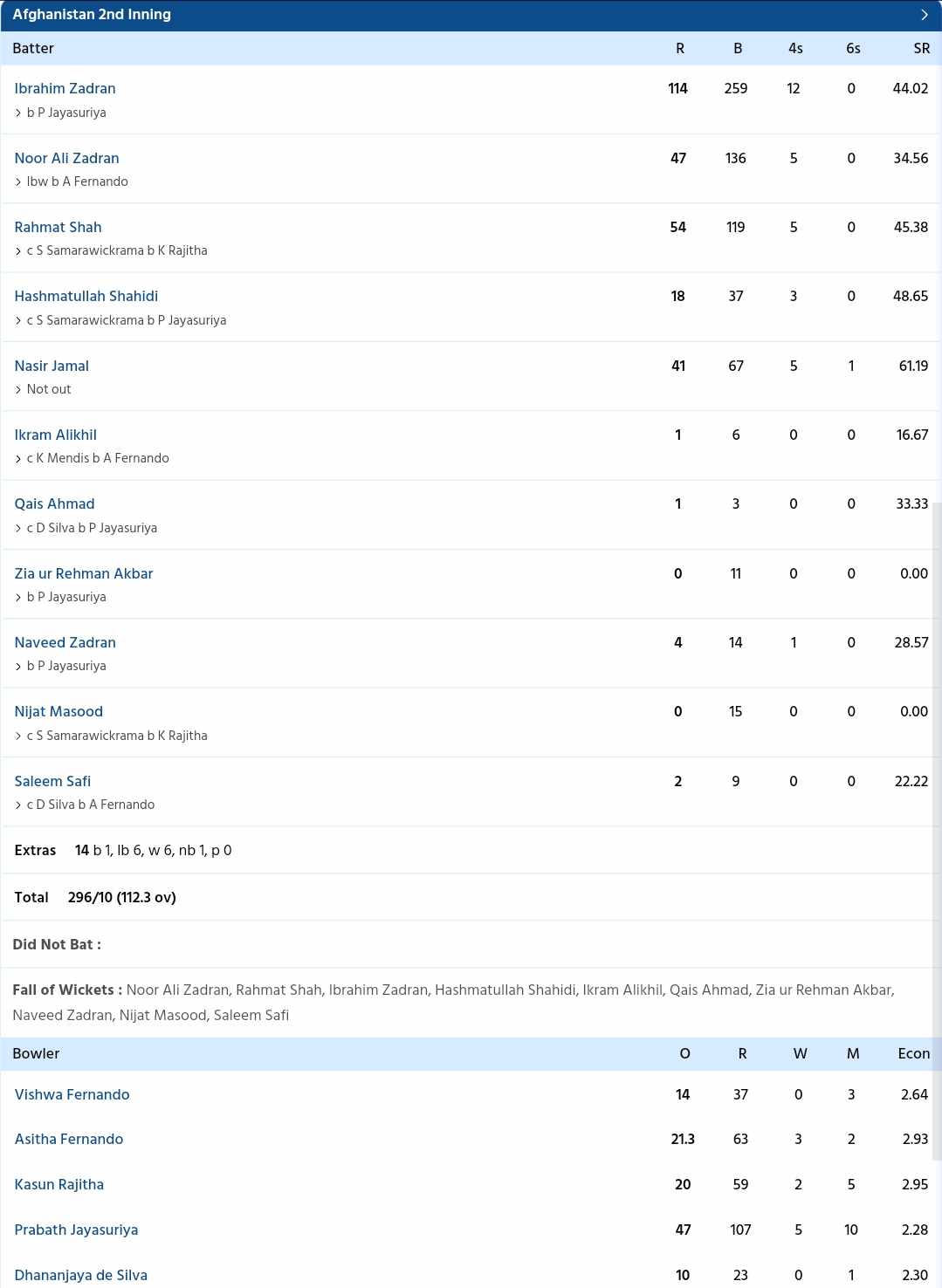 SL vs AFG 1st Test