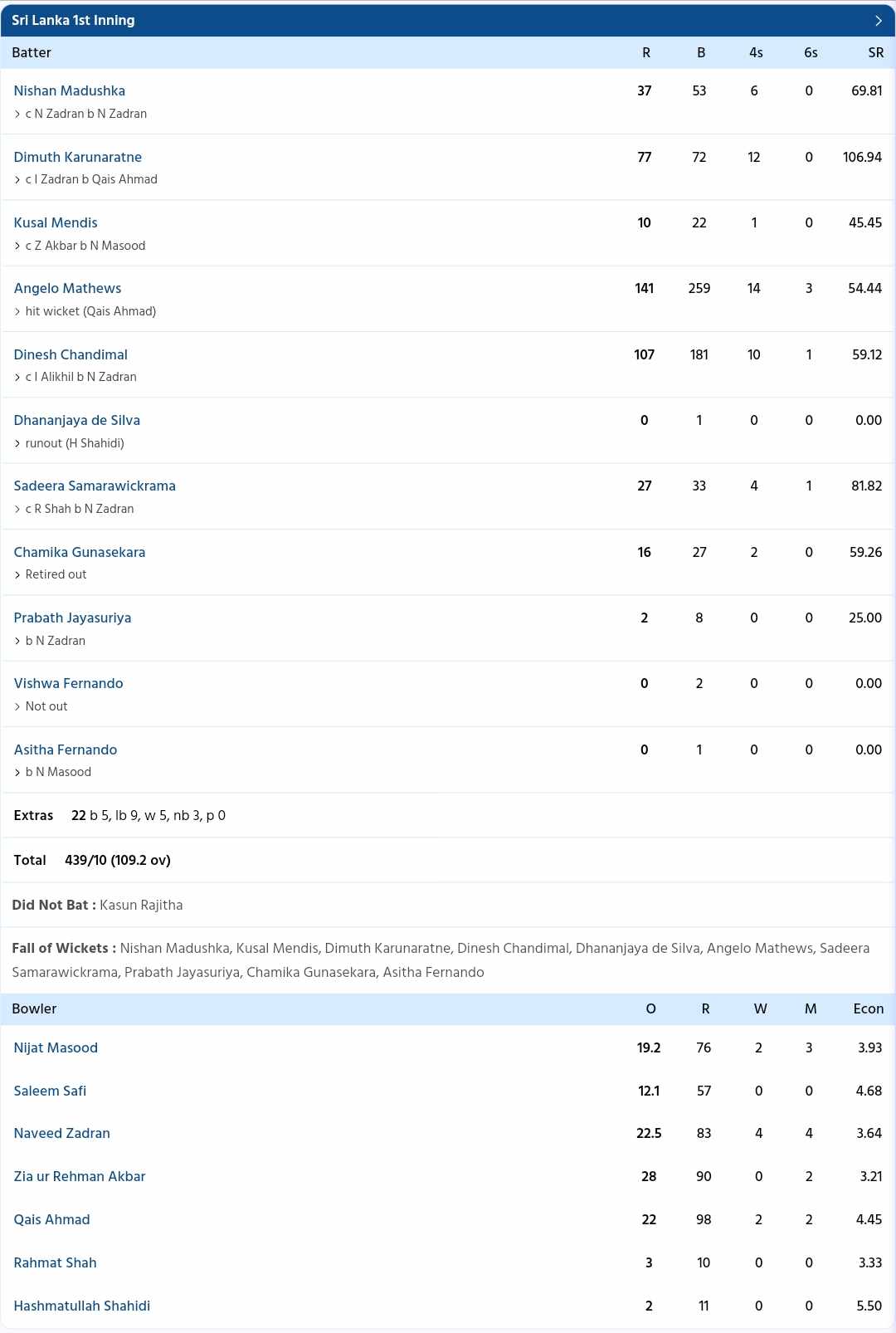 SL vs AFG 1st Test