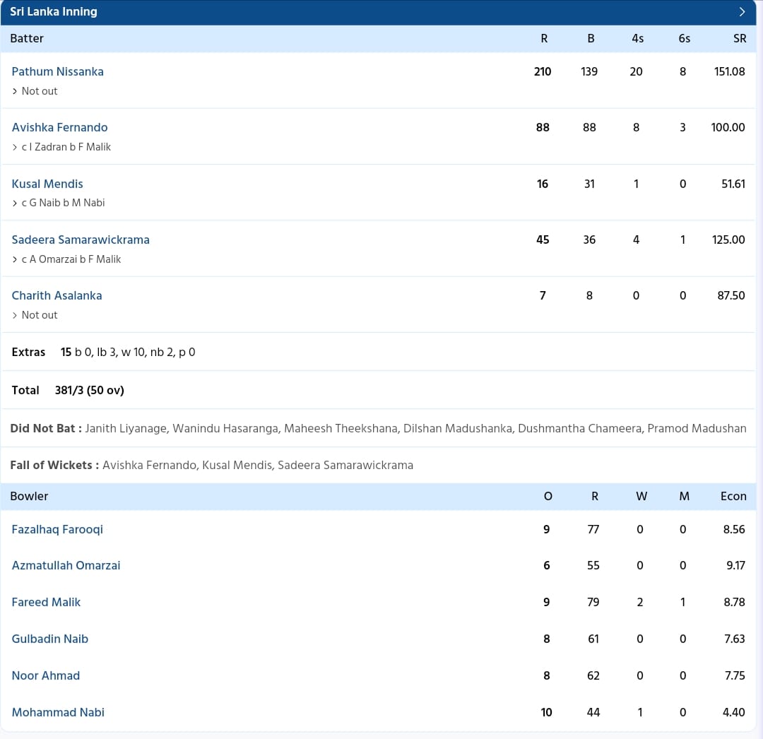 Sri Lanka innings