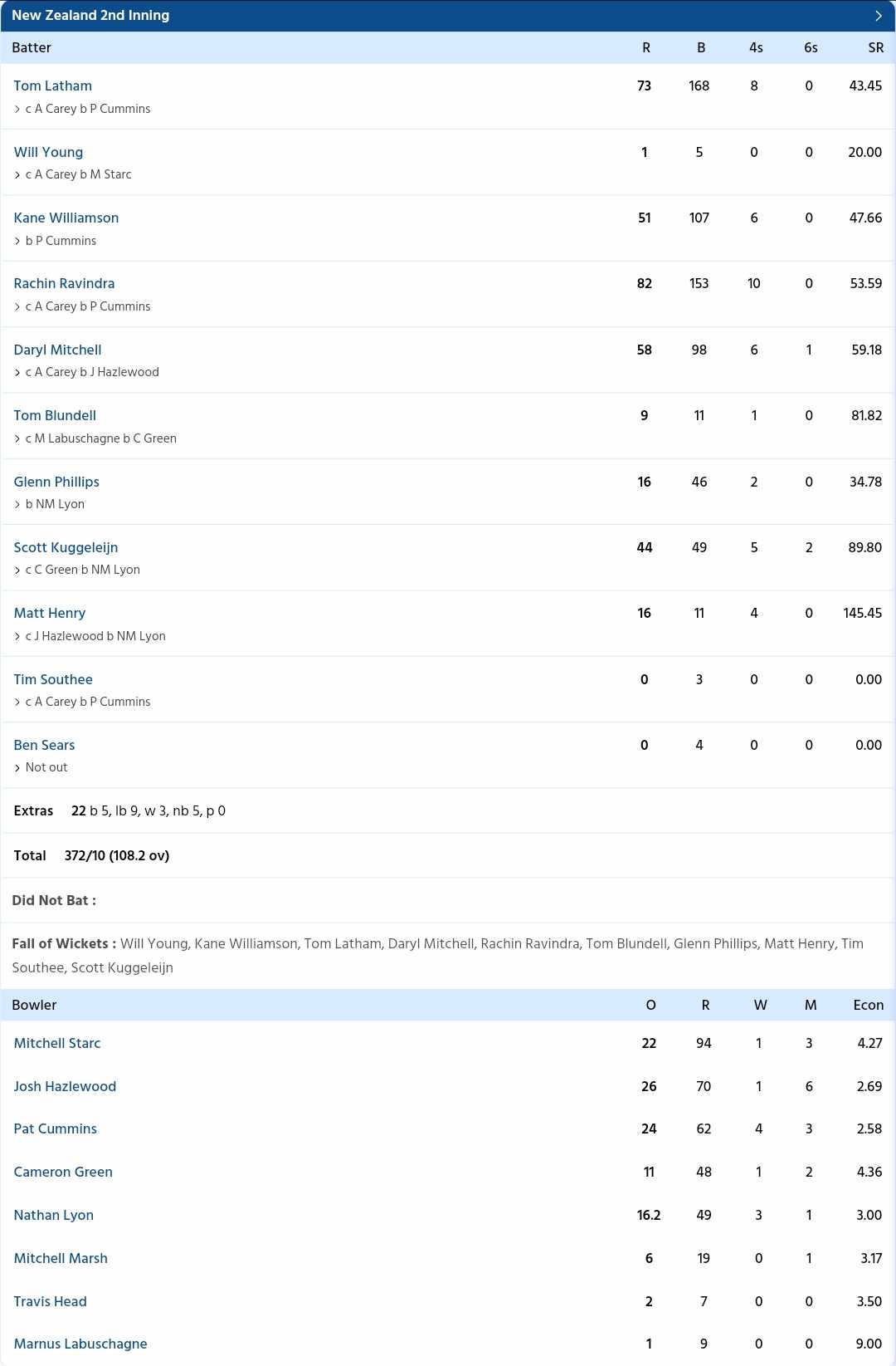 New Zealand Scorecard