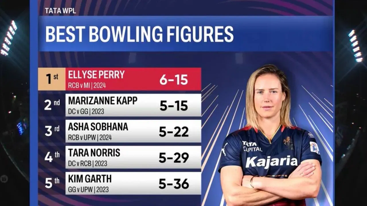 Best Bowling Figures In WPL