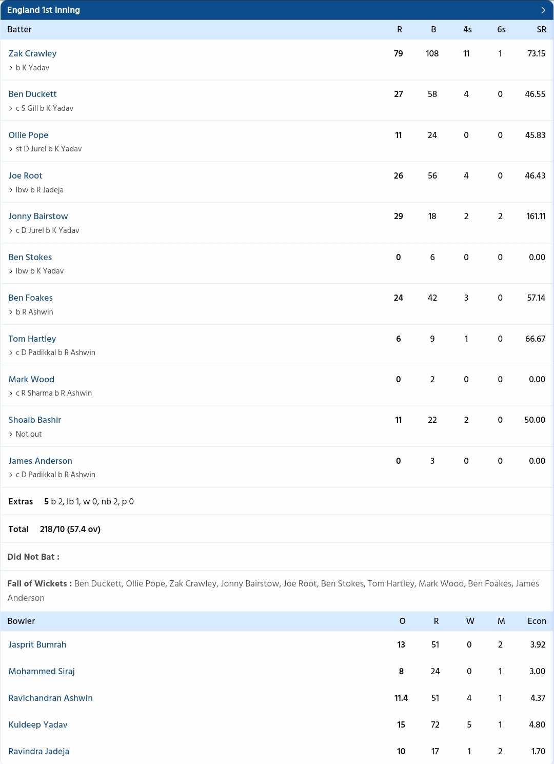 IND vs ENG 2024