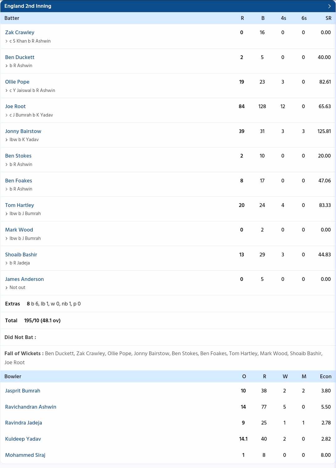 IND vs ENG 2024