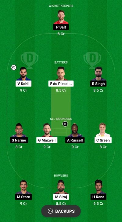 Rcb Vs Kkr Dream11 Prediction Today Match Dream11 Team Today Fantasy Cricket Tips Playing Xi Rcb Vs Kkr Dream11 Prediction Today Match Dream11 Team Today Fantasy Cricket Tips Playing Xi