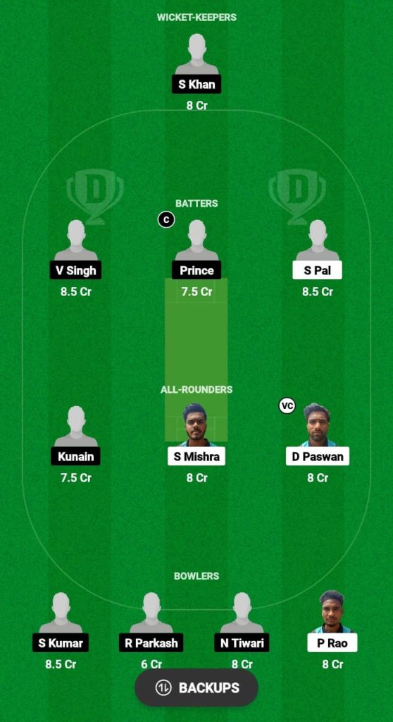 TWC vs RYC Dream11 Prediction Fantasy Cricket Tips Dream11 Team East UP T20 Club Championship 2024 