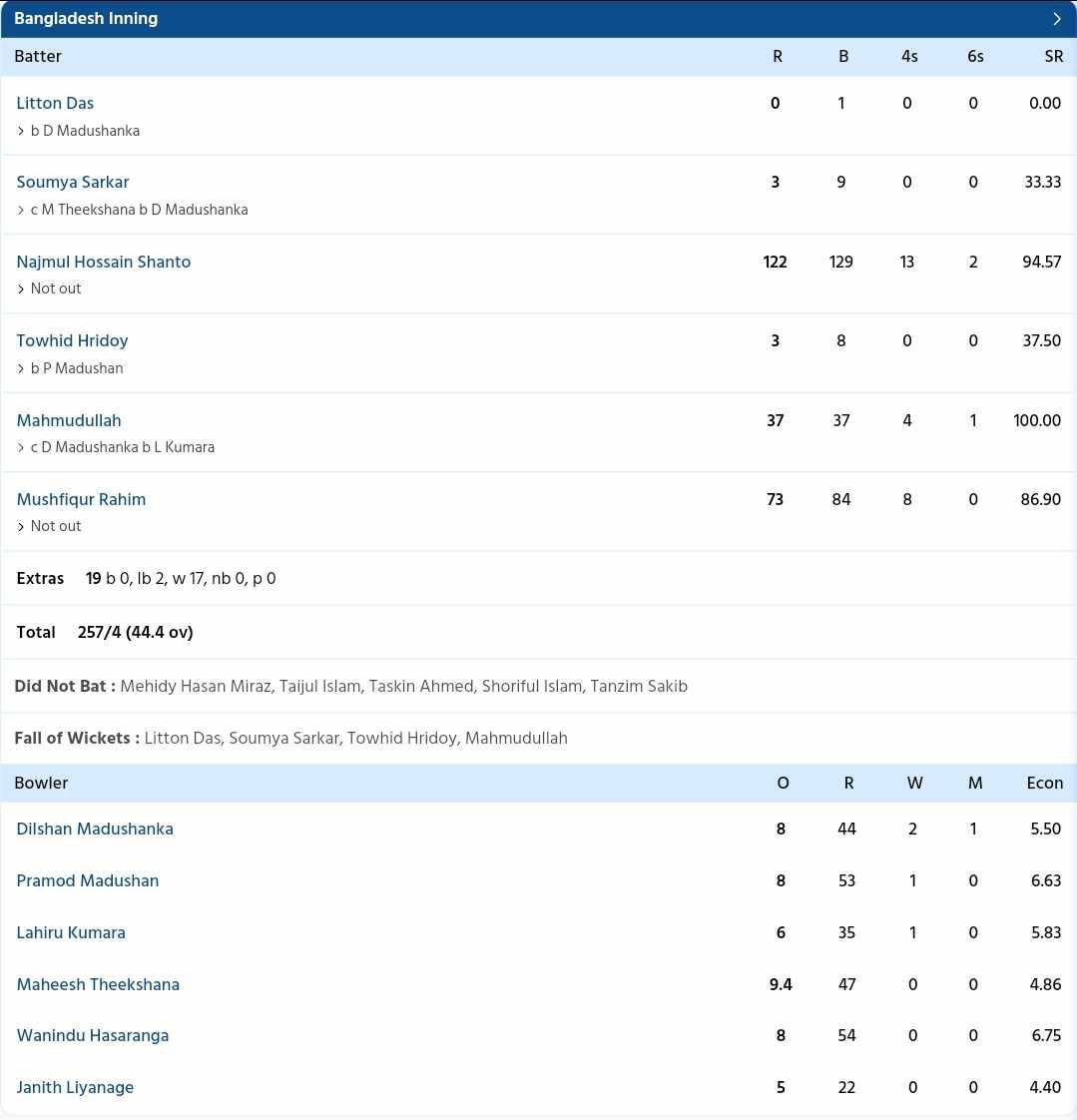 Bangladesh vs Sri Lanka {PC: Sportzwiki}