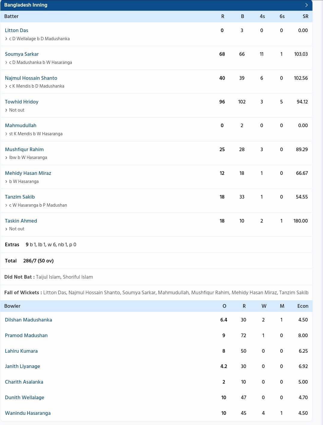 Bangladesh vs Sri Lanka {PC: Sportzwiki}