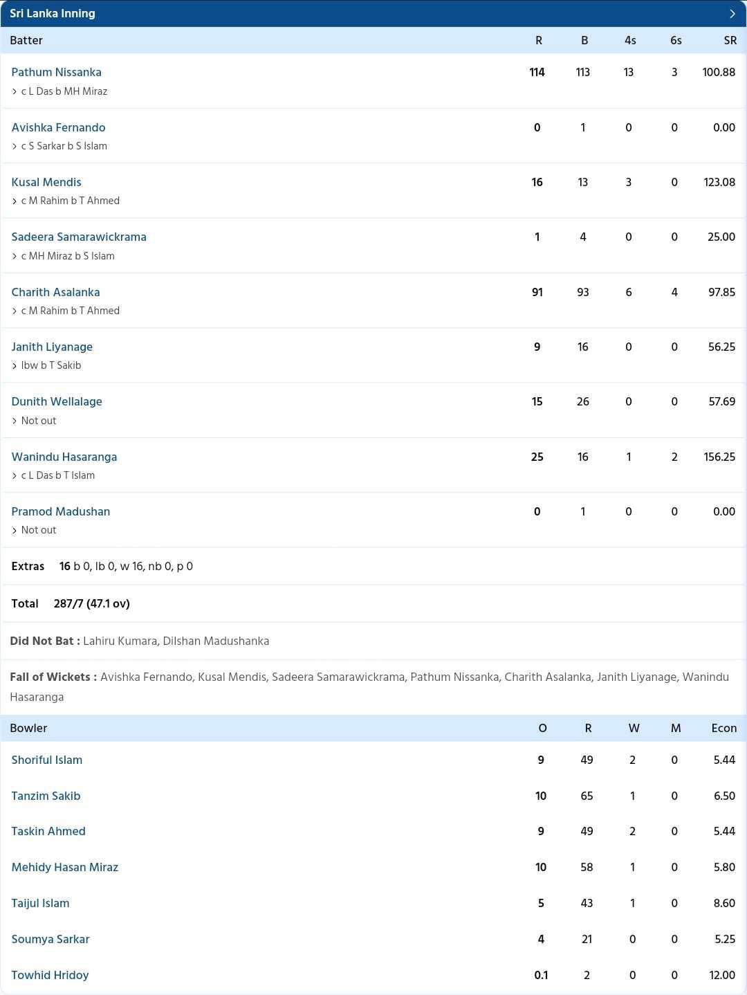 Bangladesh vs Sri Lanka {PC: Sportzwiki}