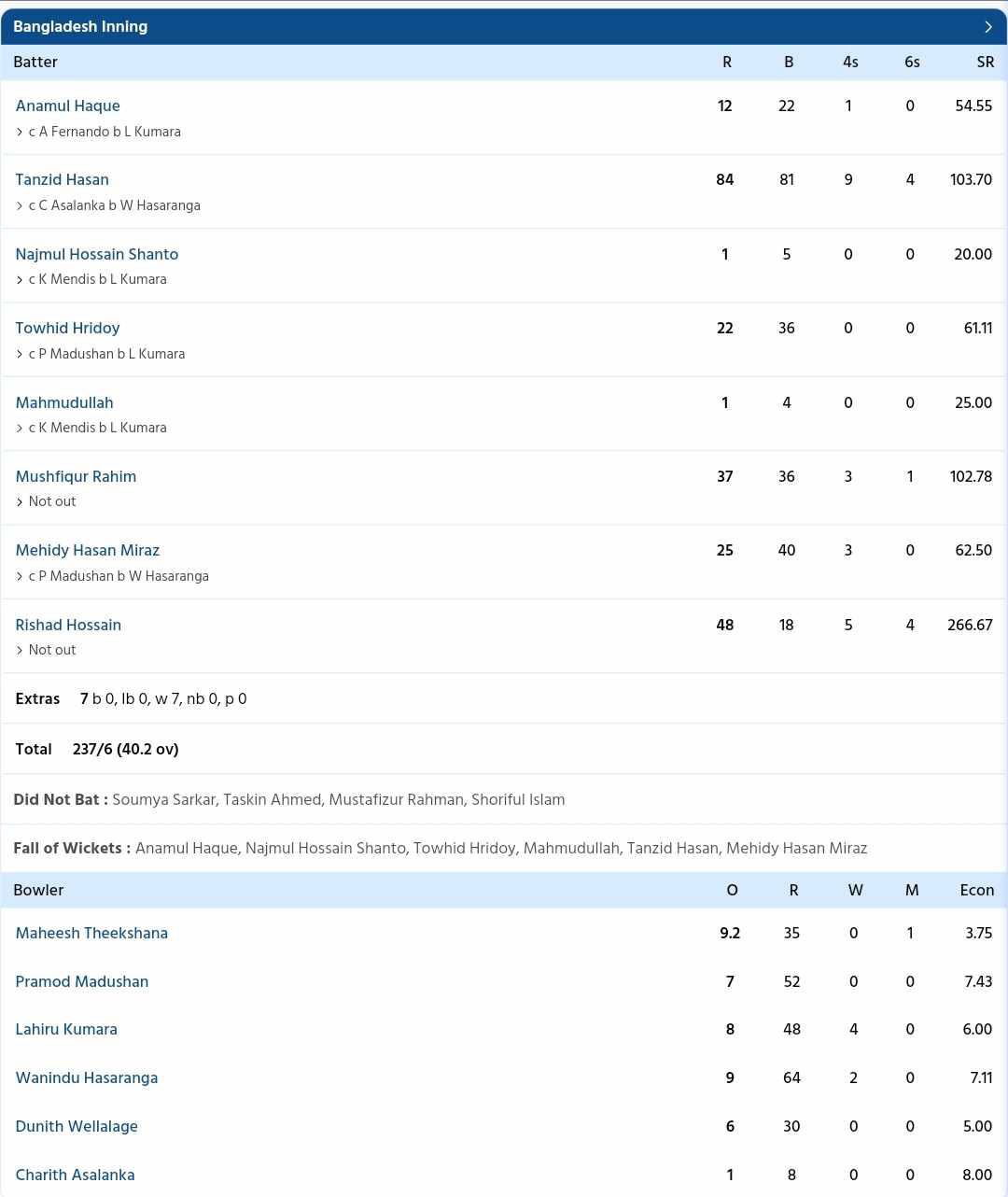 Bangladesh vs Sri Lanka {PC: Sportzwiki}