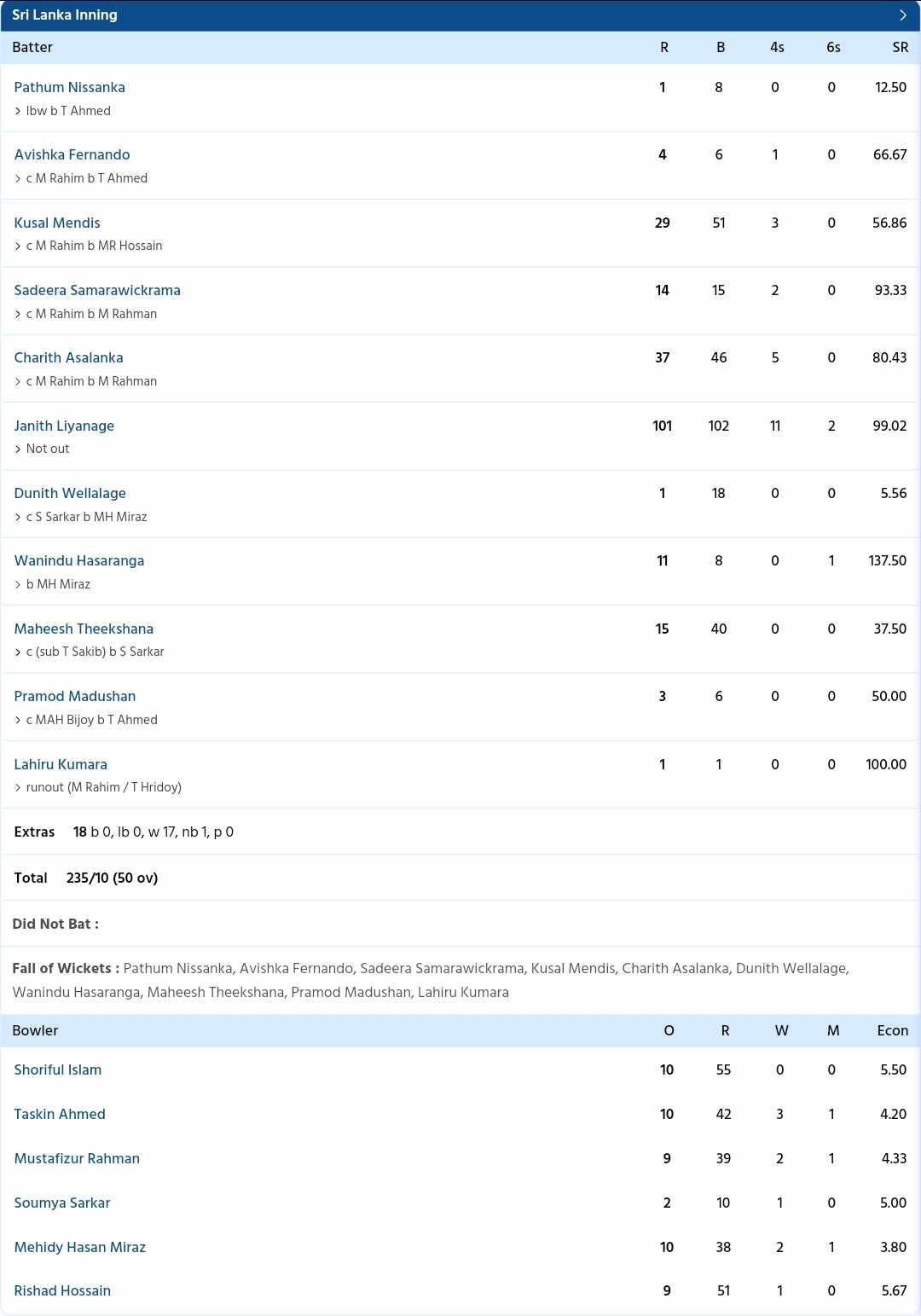 Bangladesh vs Sri Lanka {PC: Sportzwiki}