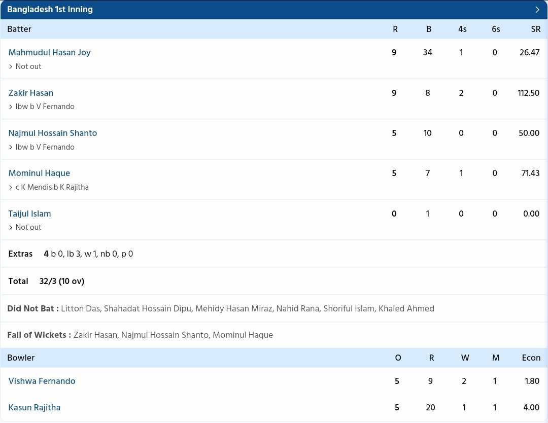 Bangladesh vs Sri Lanka {PC: Sportzwiki}