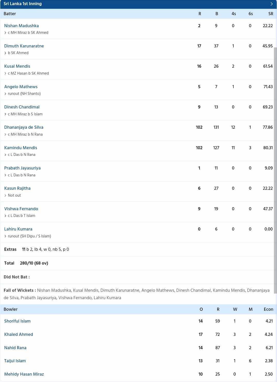 Bangladesh vs Sri Lanka {PC: Sportzwiki}