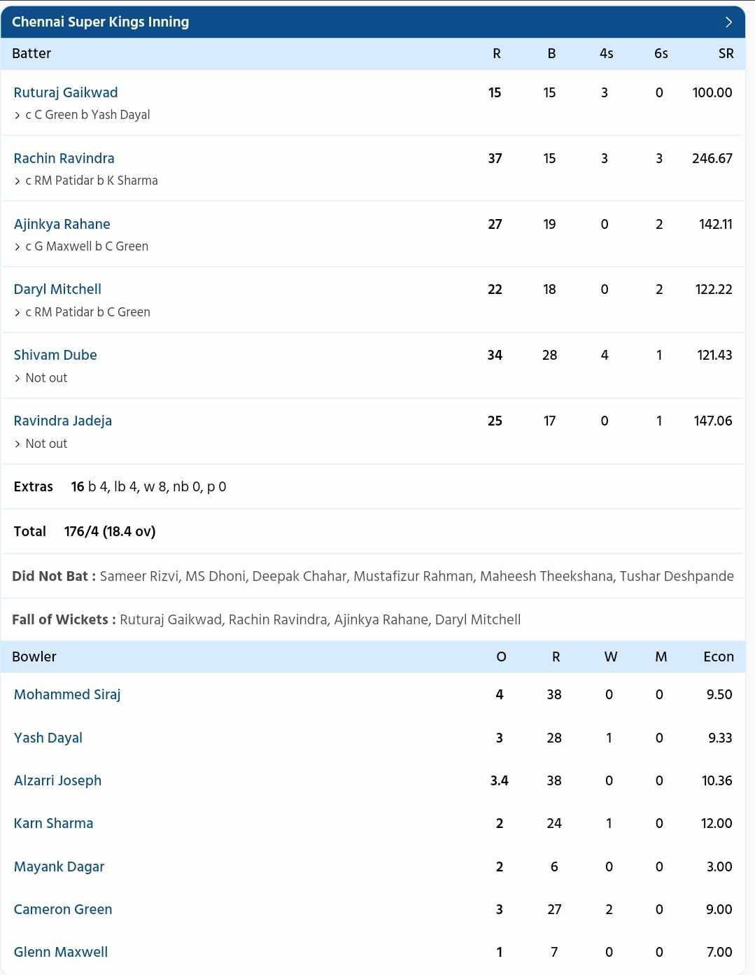 CSK vs RCB {PC: Sportzwiki}