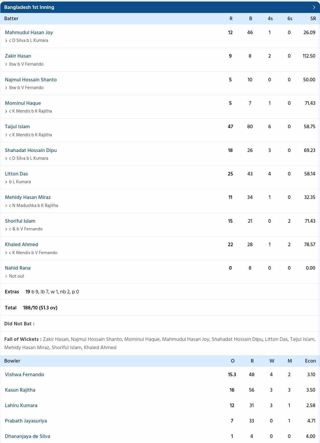 Bangladesh vs Sri Lanka {PC: Sportzwiki}