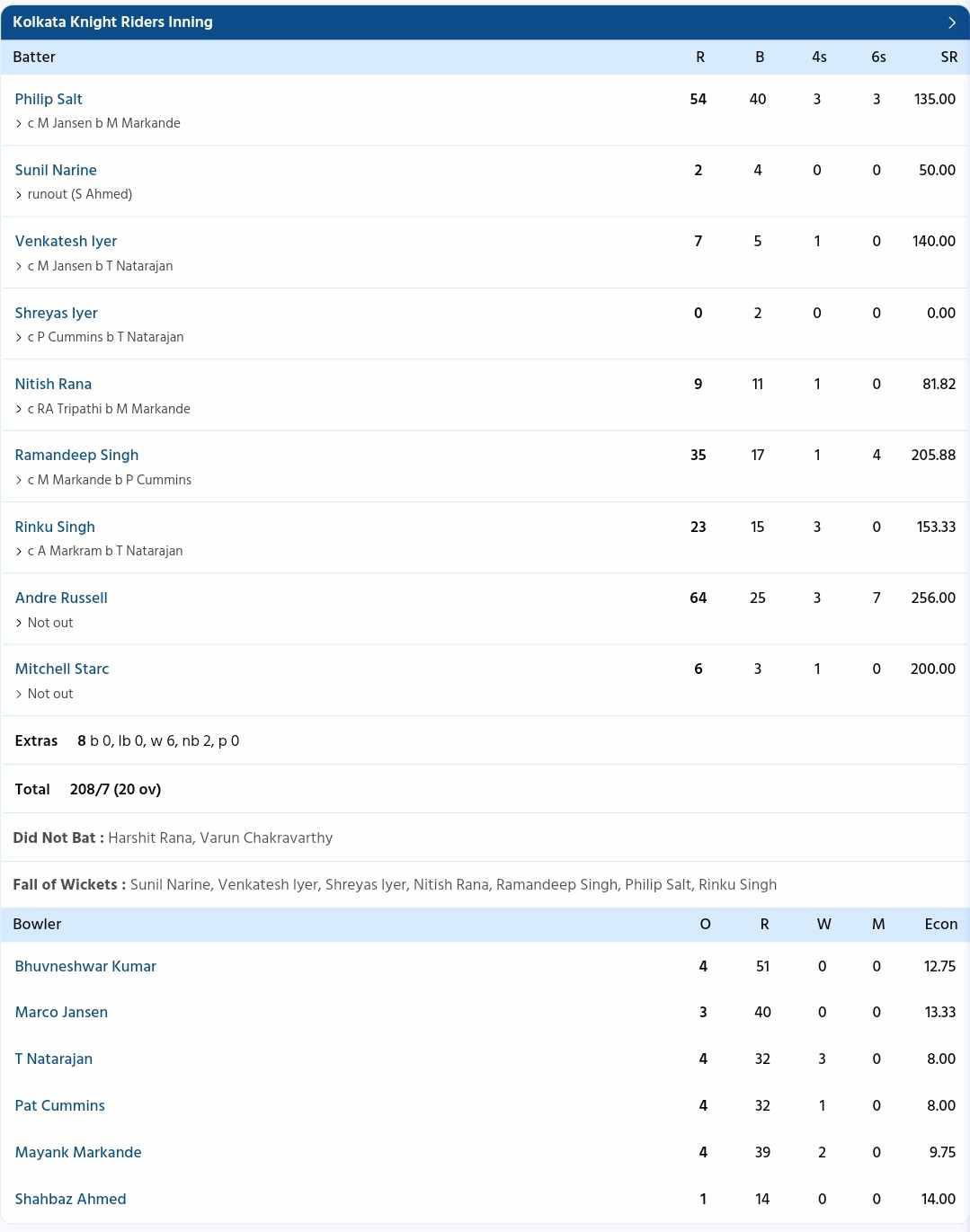 KKR vs SRH {PC: Sportzwiki}