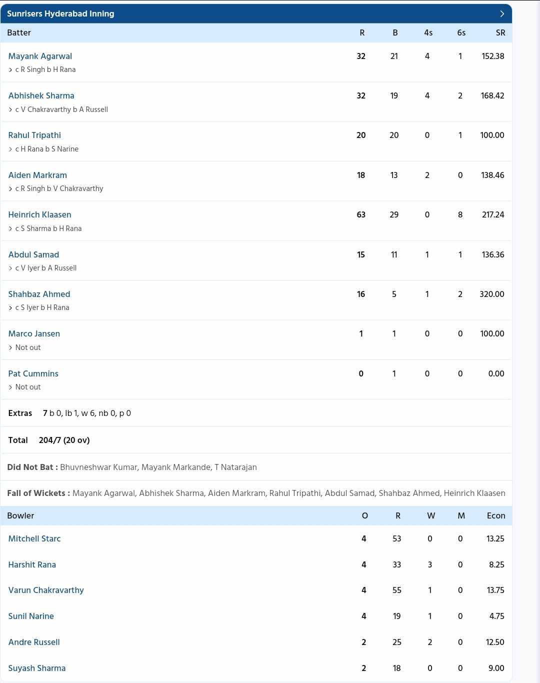 KKR vs SRH {PC: Sportzwiki}