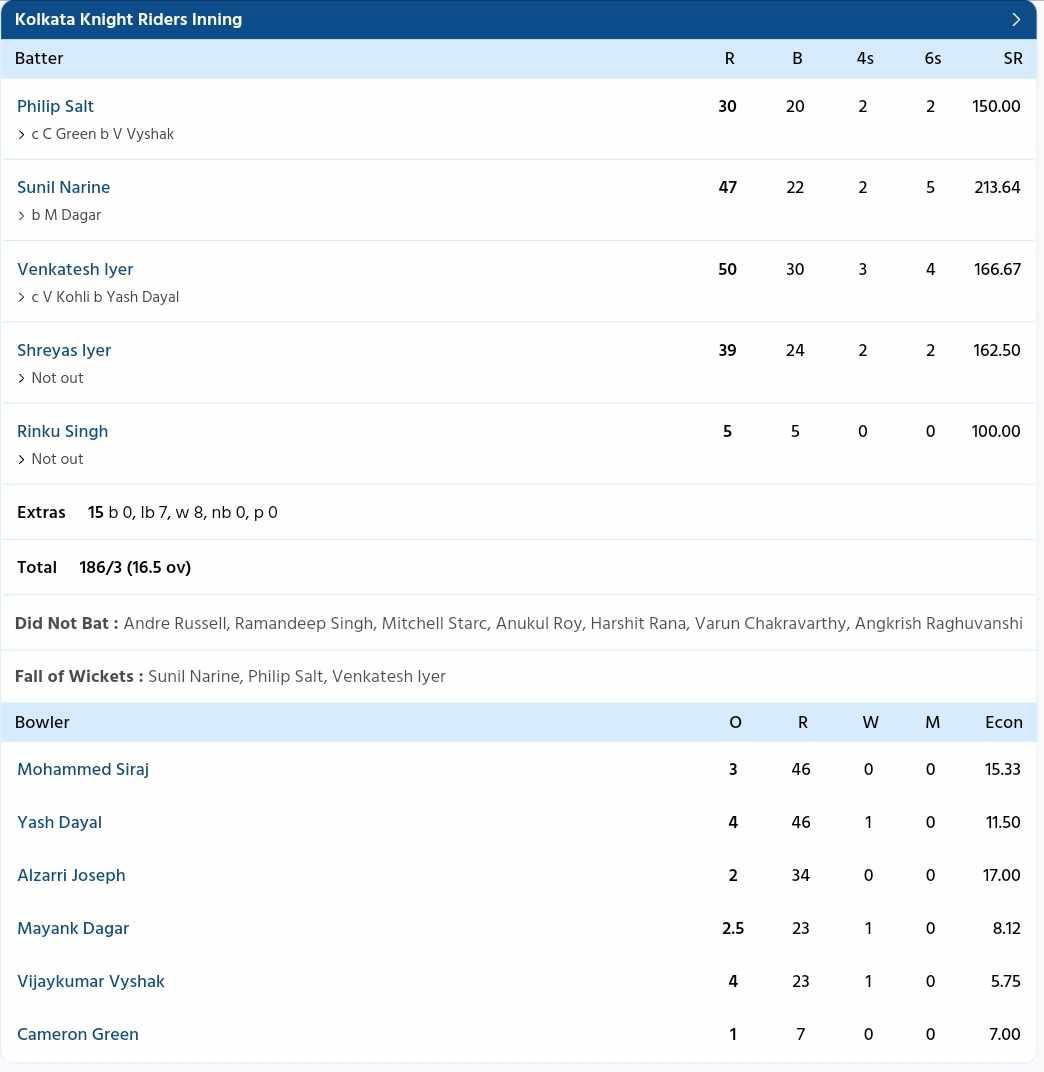 RCB vs KKR {PC: Sportzwiki}